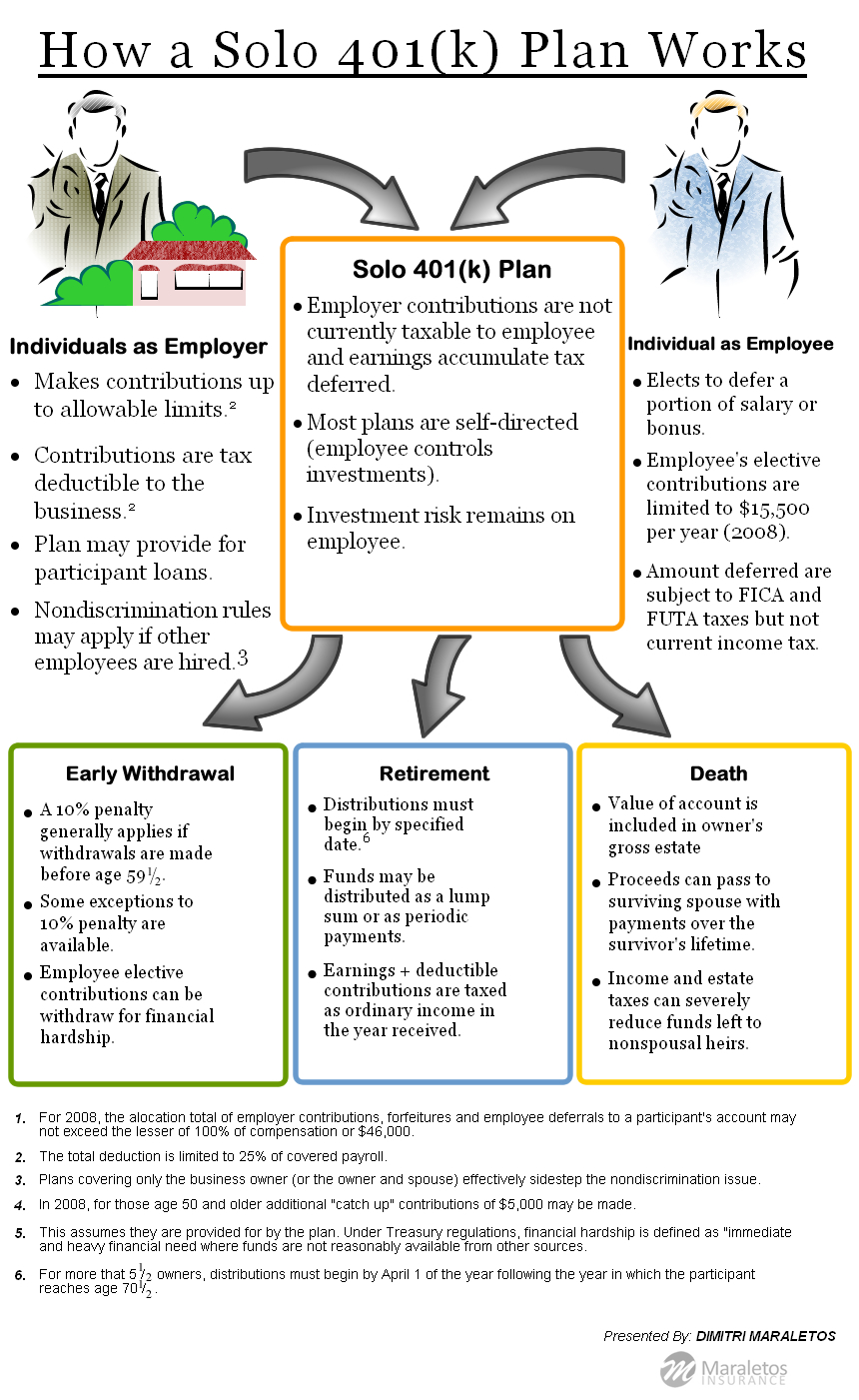 solo 401k